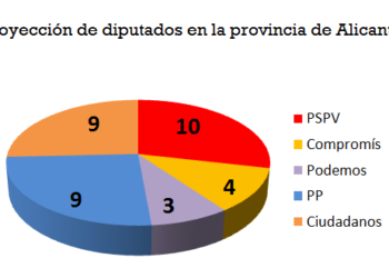 Los partidos valencianos se reorganizan ante unas posibles elecciones anticipadas