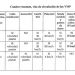 alicante-cuadro-resumen-velocidad-patinetes-enero-2020