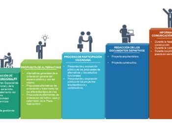 alicante-fases-peatonalizacion-del-centro-mayo-2019