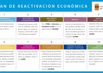almoradi-plan-ayudas-covid-19-abril-2020