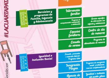 Los Servicios Sociales de Aspe han resuelto más de 100.000 euros en prestaciones económicas