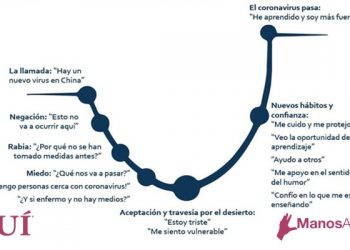 coronavirus-fases-marzo-2020-1