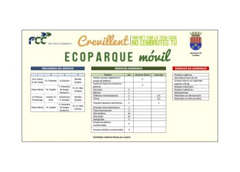 crevillente-ecoparque-cartel-informativo-enero-2020