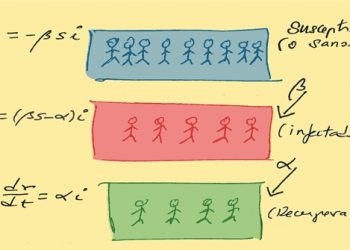 Un nuevo libro del CSIC explica las matemáticas de la pandemia