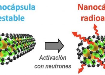 curiosidades-nanocapsulas-diciembre-2019