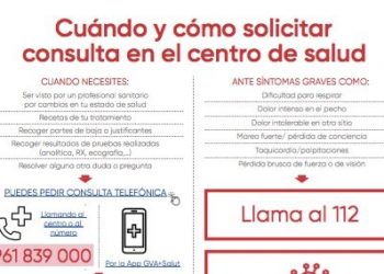 Sanitat habilita una línea adicional para facilitar la petición de citas en los centros de salud