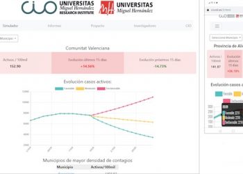 La UMH lanza la primera herramienta de monitorización de la evolución del coronavirus