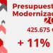 elda-aumento-presupuesto-modernizacion-febrero-2020-2