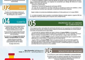 elda-ayuda-alquiler-vivienda-mayo-2020