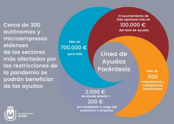 Autónomos y microempresas de Elda podrán recibir más de 700.000 euros en ayudas directas