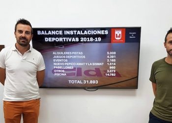 elda-balance-instalaciones-deportivas-septiembre-2019-1