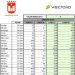 elda-comparativa-de-viajeros-bus-abril-2020
