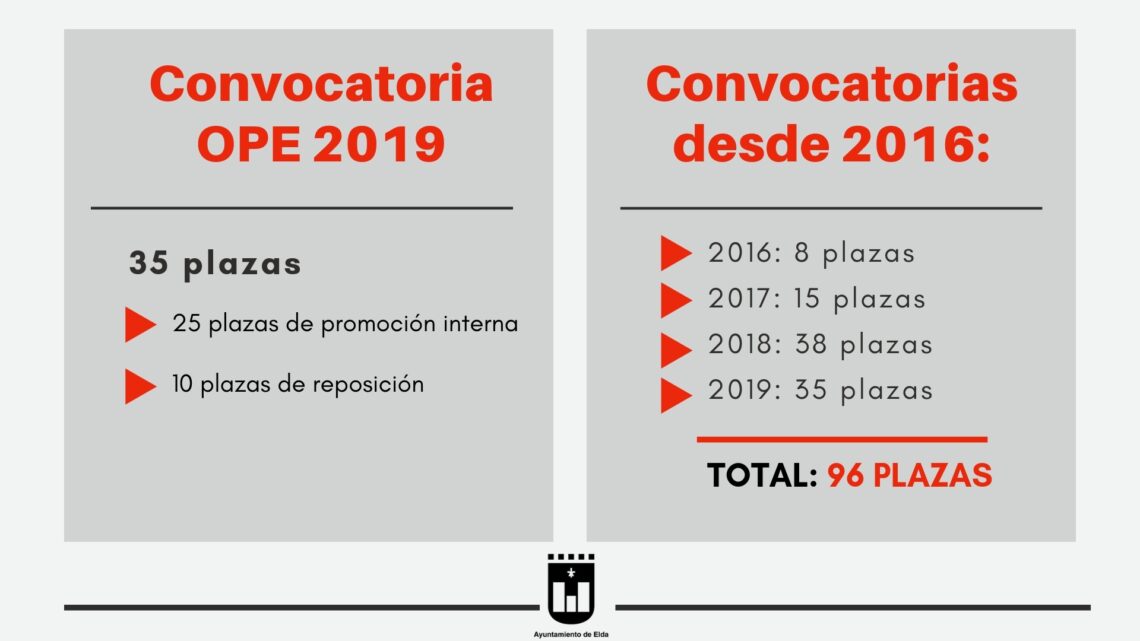 elda-convocatoria-ope-abril-2019-1