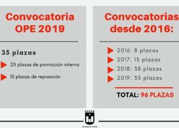 elda-convocatoria-ope-abril-2019-1