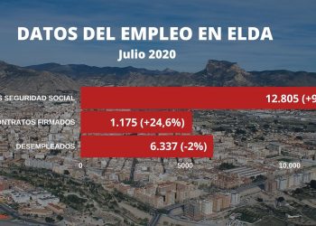 Elda lidera el aumento de la afiliación a la Seguridad Social en la Comunidad Valenciana