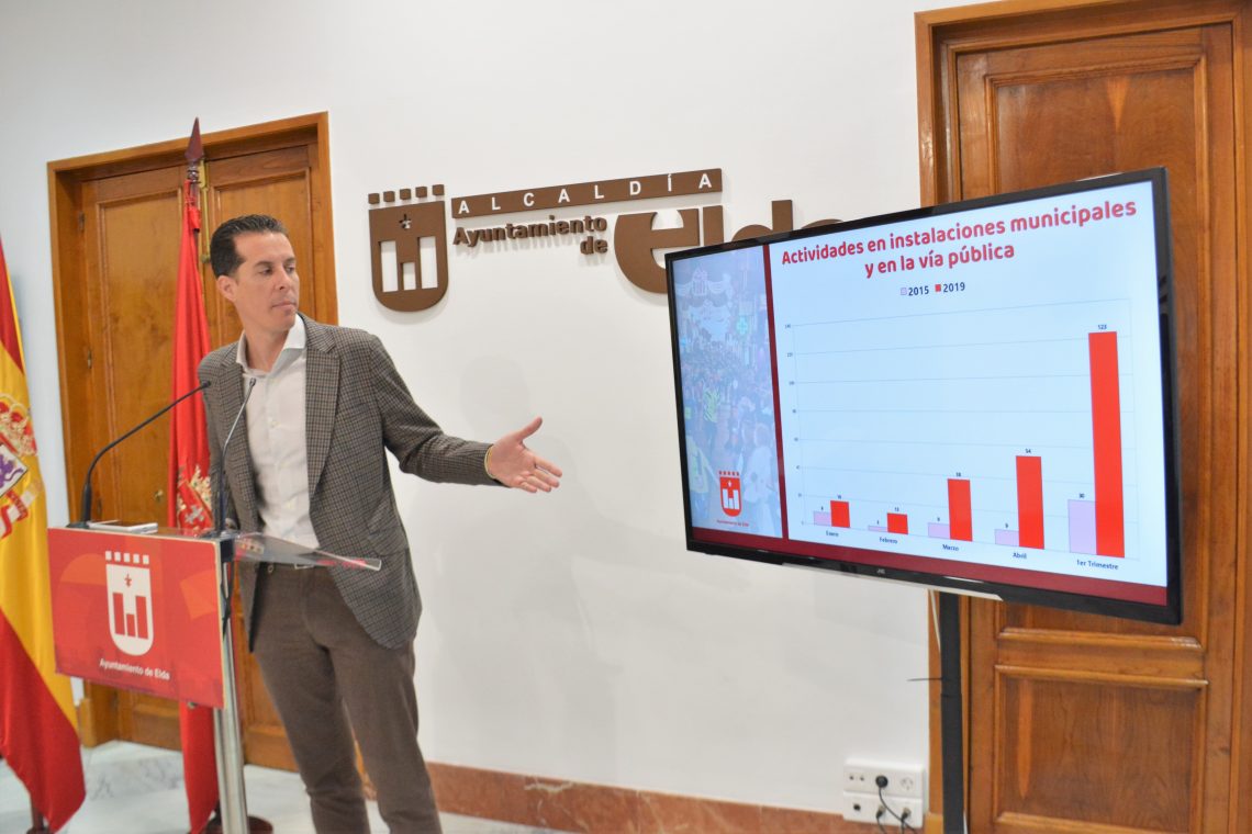 elda-eventos-en-la-via-publica-presentacion-abril-2019