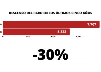 elda-grafico-descenso-paro-enero-2020-1