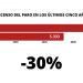 elda-grafico-descenso-paro-enero-2020-1