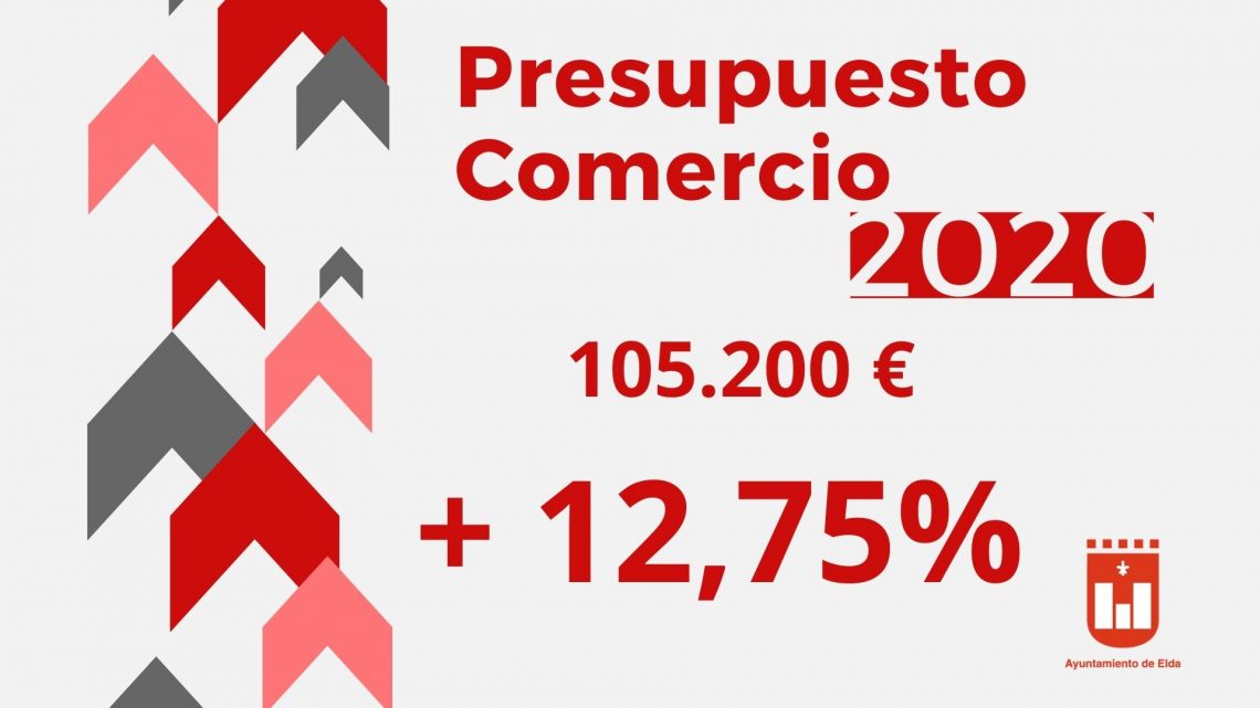 elda-presupuesto-comercio-marzo-2020