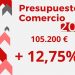 elda-presupuesto-comercio-marzo-2020