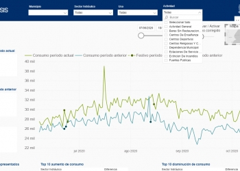 Dinapsis desarrolla una herramienta para analizar la evolución económica de los municipios a través del consumo de agua