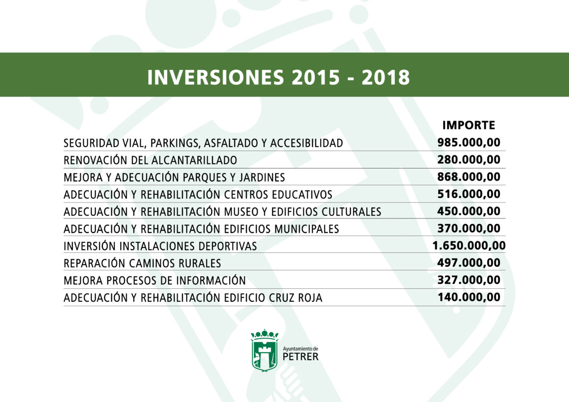 infografia-inversiones-petrer-diciembre-2018