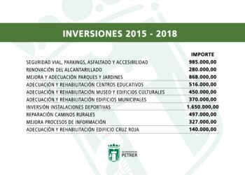 infografia-inversiones-petrer-diciembre-2018