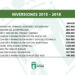 infografia-inversiones-petrer-diciembre-2018