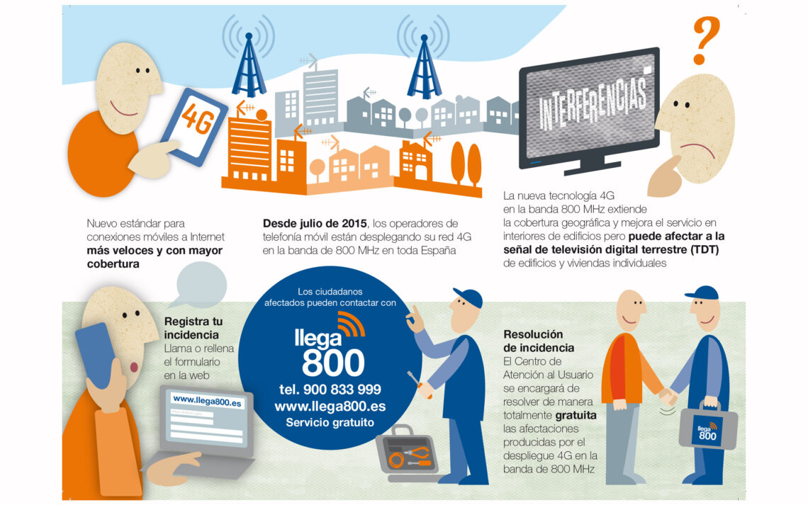 infografia-llega-800-santa-pola-señal-televisores-antena