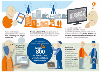 infografia-llega-800-santa-pola-señal-televisores-antena