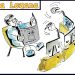 El acoso de lo digital
