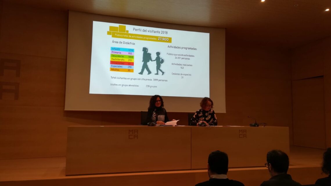 museo-arte-conteporaneo-alicante-enero-2019