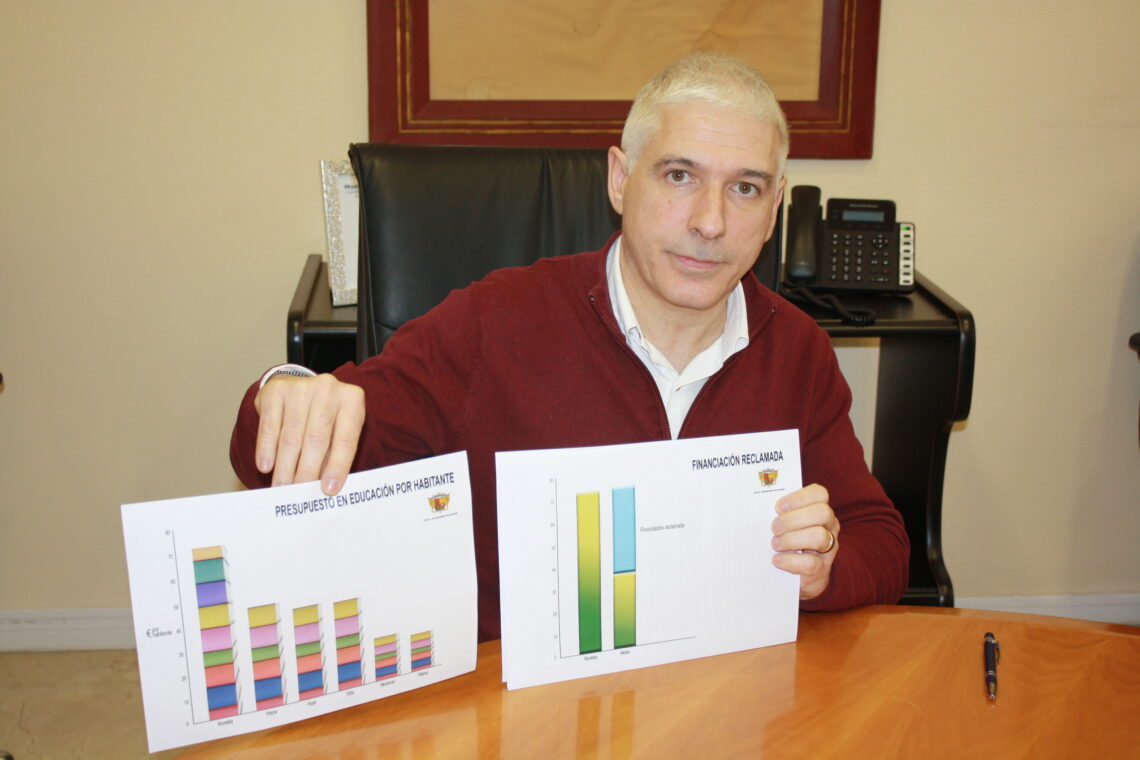 novelda-febrero-2019-gasto-musica-danza-infantil