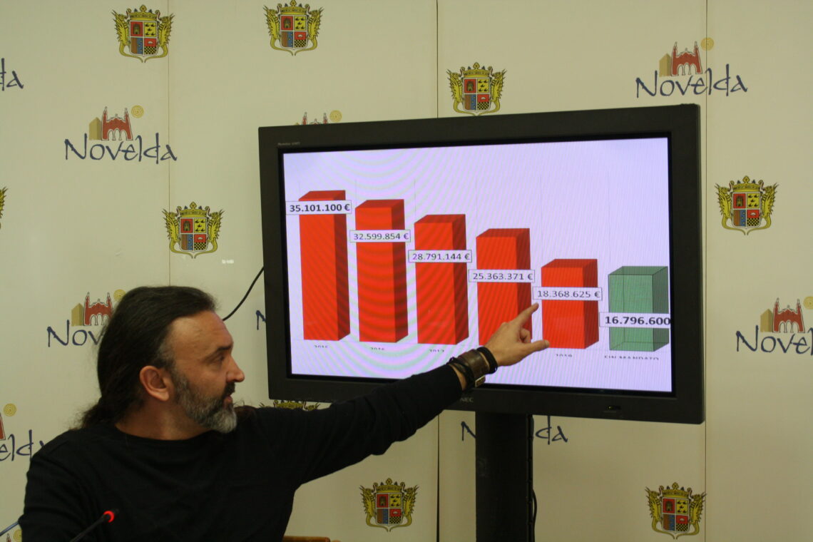 novelda-reduccion-gasto-enero-2019