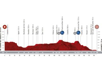 petrer-vuelta-espana-etapa-03-marzo-2019