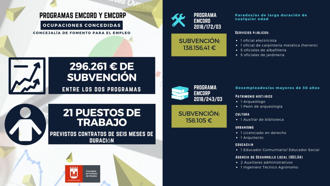 programas-emcord-y-emcorp-del-servef-ayto-elda-noviembre-2018