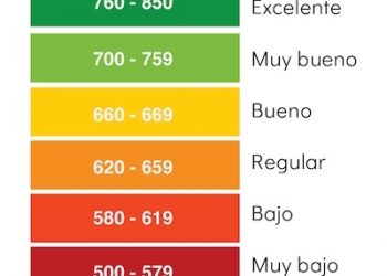 puntaje-crediticio-generico