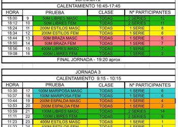 Concentración de la selección española de natación para personas con discapacidad intelectual