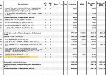 El Gobierno de España elimina la construcción de la duplicación de la variante de Torrevieja