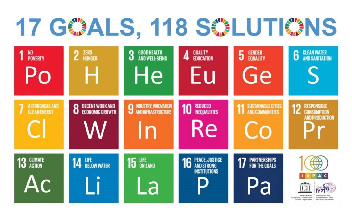 ua-tabla-periodica-septiembre-2019