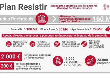 Guardamar del Segura firma la adhesión al Plan Resistir de la Generalitat Valenciana