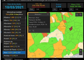 Alcoy sigue en la desescalada con una incidencia de 35,6