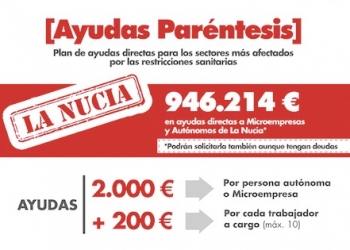 Hoy finaliza el plazo para solicitar las “Ayudas para Autónomos y Microempresas”
