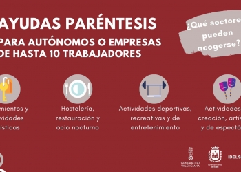 Idelsa alcanza las 181 solicitudes de Ayudas Paréntesis abonadas a autónomos y pymes de Elda