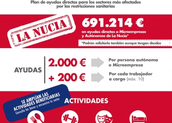 28 solicitudes presentadas a las Ayudas del “2º Plan Resistir”