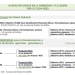 Ayudas para emprendedores y empresas agroalimentarias de las pedanías de Orihuela