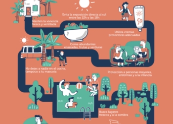 El Centro de Coordinación de Emergencias establece riesgo de temperaturas máximas