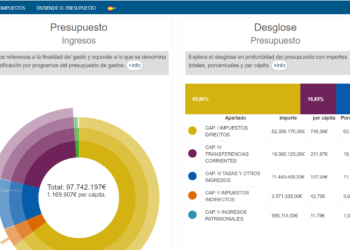 El Ayuntamiento de Torrevieja estrena portal de transparencia