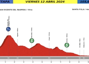 Santa Pola será meta de la primera etapa de la 26ª Vuelta Ciclista por la Provincia de Alicante