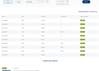 Alicante ahorra más de 528.000m3 de agua gracias al envío de avisos a clientes de Aguas de Alicante